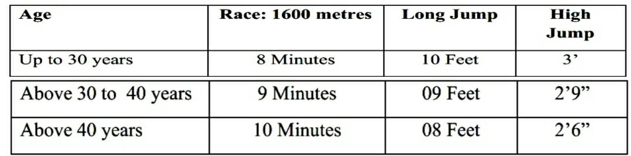 Physical Endurance Test for Female candidates
