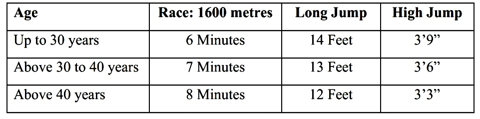 Physical Endurance Test for Male candidates