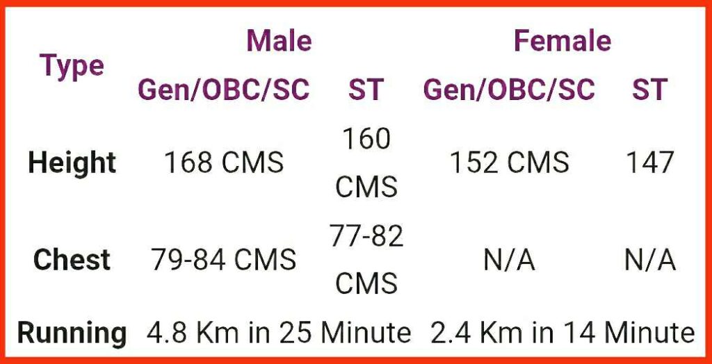 Up police physical Eligibility