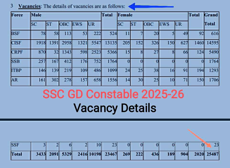 SSC GD Constable Vacancy 2025-26 Out